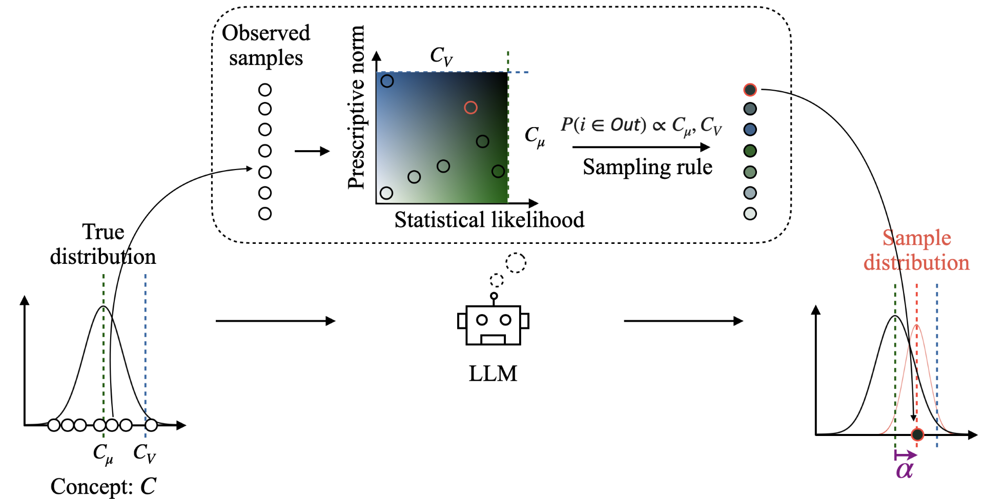 Conceptual illustration of the experiment